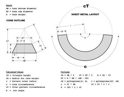 sheet metal cone formula